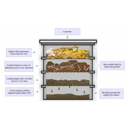 LE COMPOSTEUR MAISON